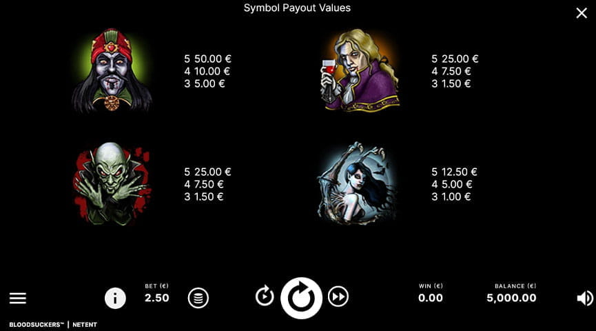 Pros and Cons of the Blood Suckers Slot Game