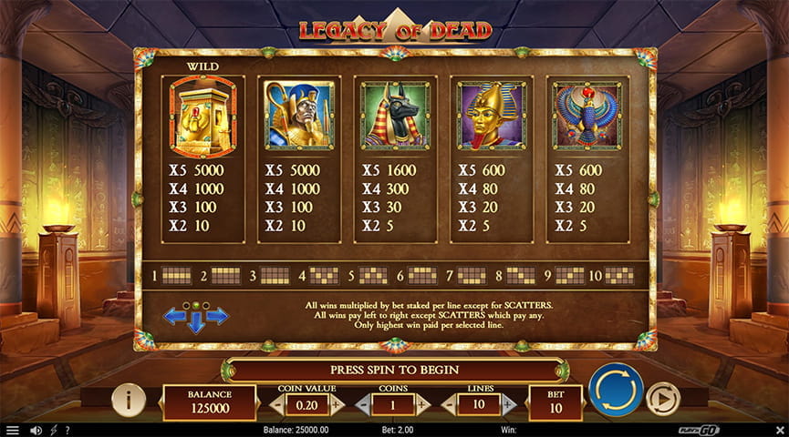 Pros and Cons of the Legacy of Dead Slot Game