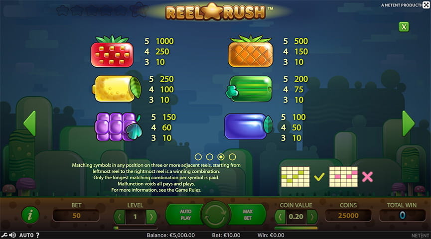 Pros and Cons of the Reel Rush Slot Game