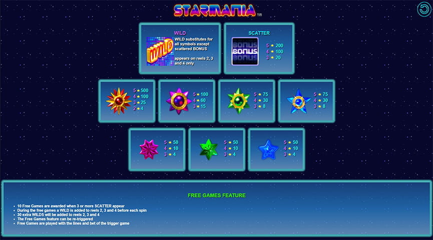 Pros and Cons of the Starmania Slot Game
