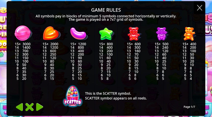 Sugar Rush Slot Oyununun Müsbət və Mənfi Cəhətləri