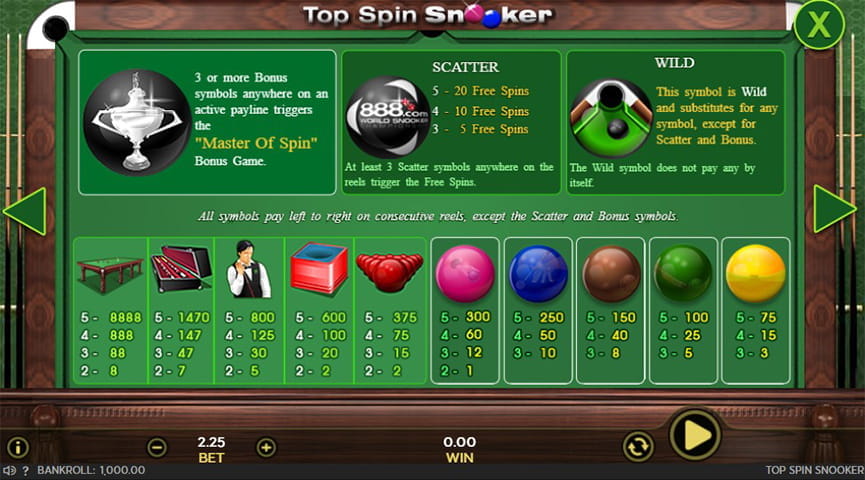 Pros and Cons of the Top Spin Snooker Slot Game